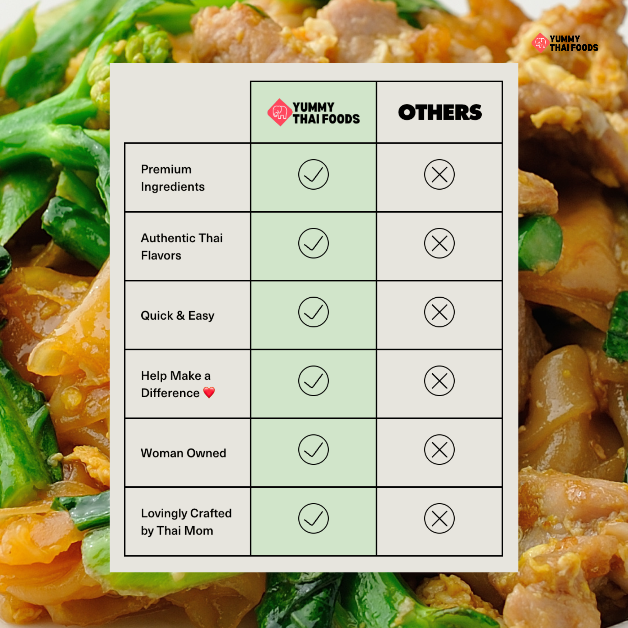 Pad See Ew Noodle 6-Pack