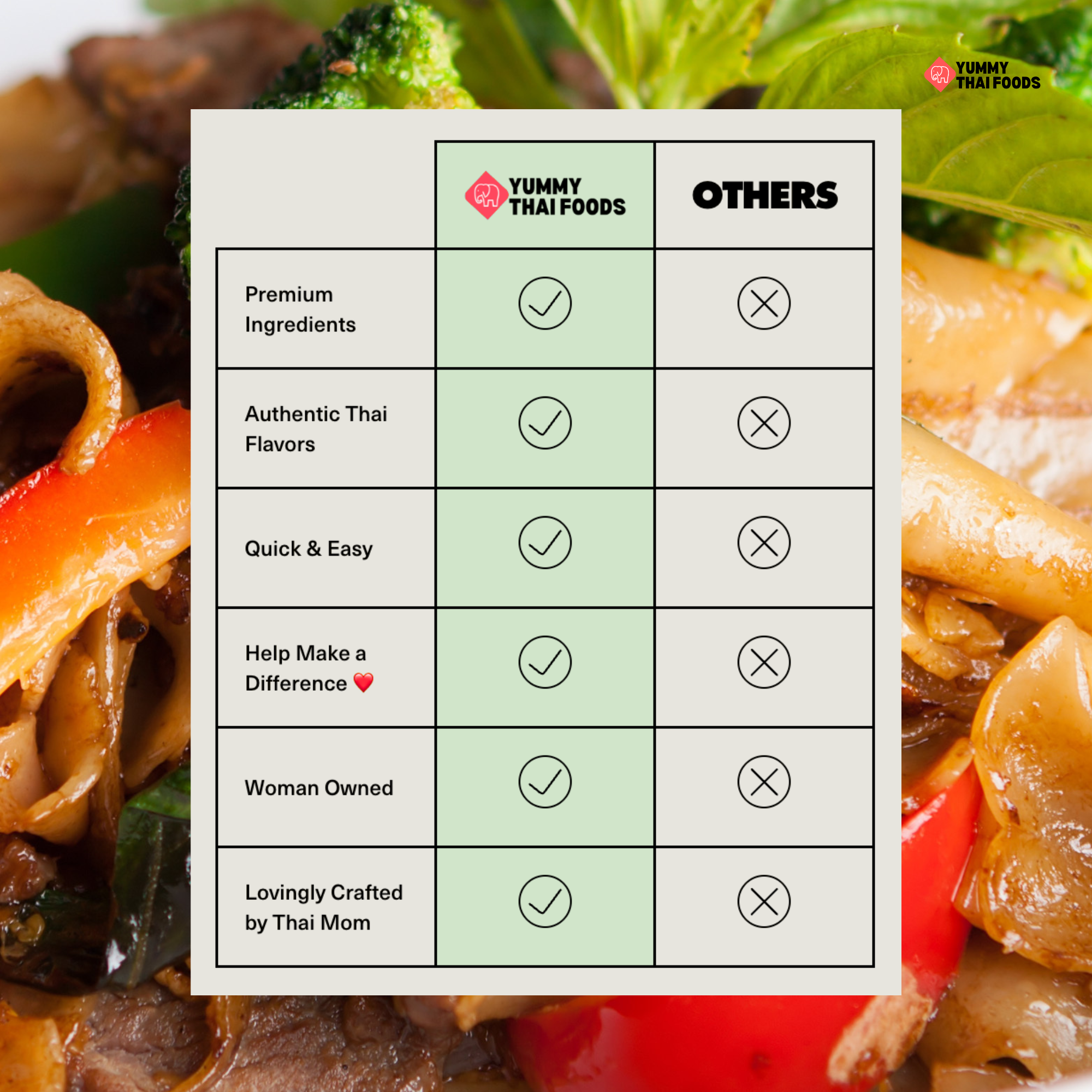 Pad Kee Mao 6-Pack