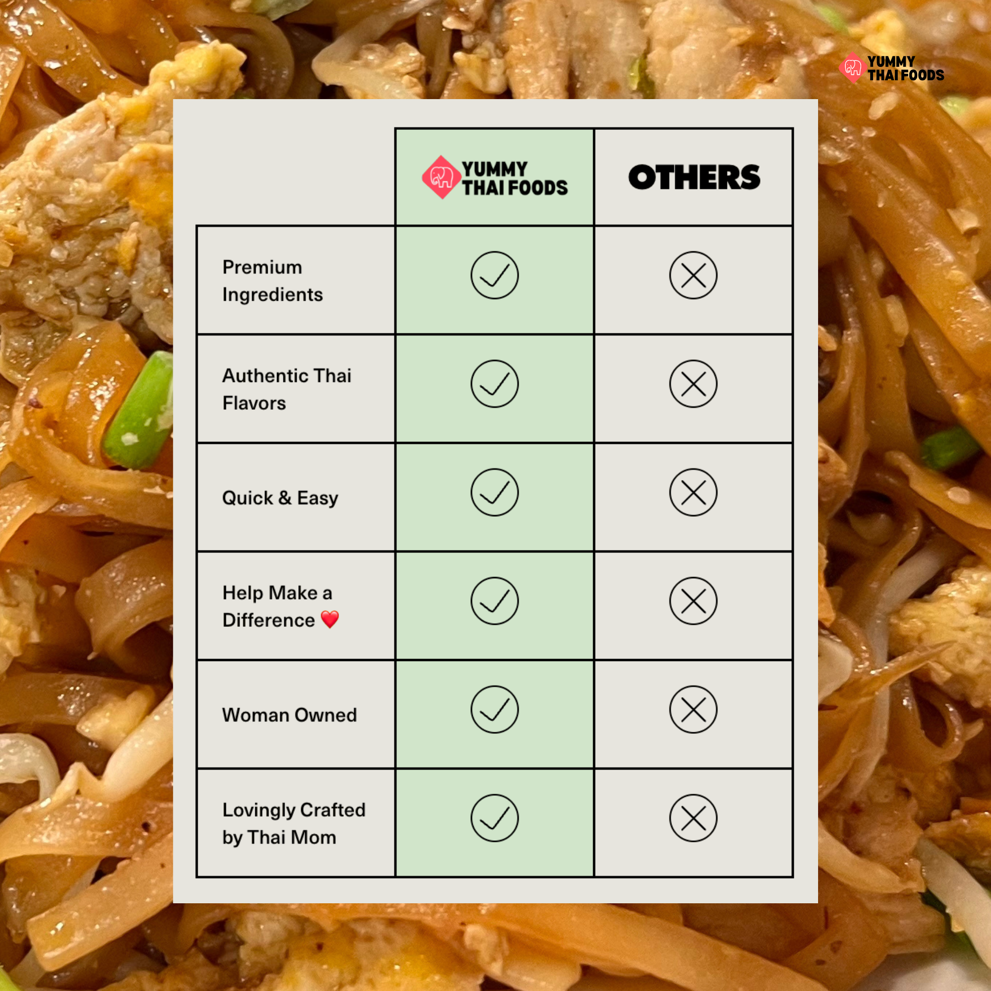 Ultimate Thai Noodle Sampler